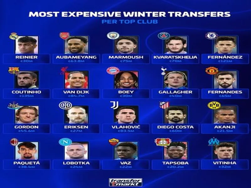 德转列今年冬窗最贵交易TOP10：塞门约、帕奎塔、加拉格尔前3